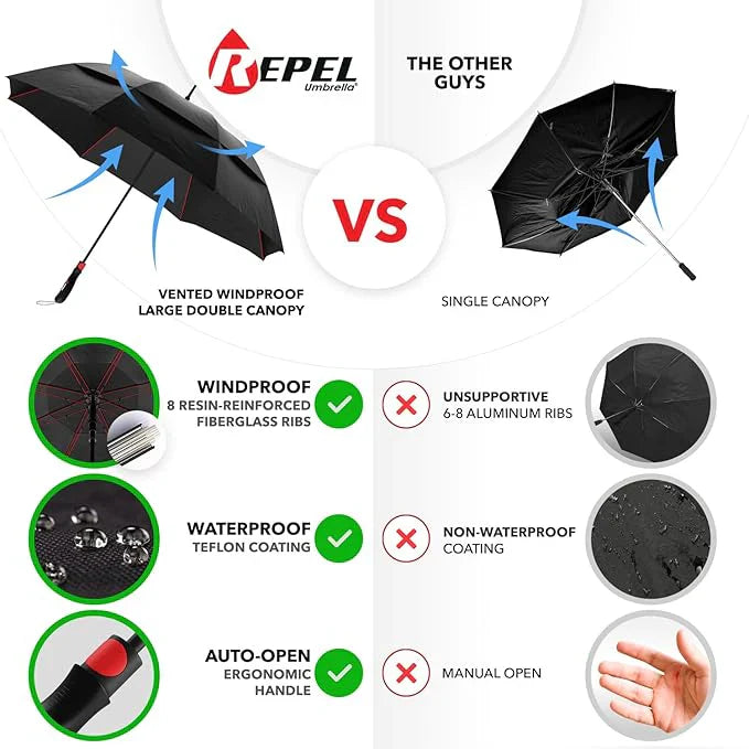 Premium Windproof Travel Umbrella